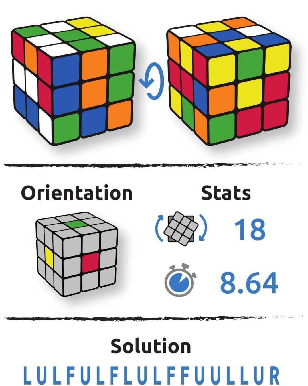 Configuration du cube Fernando Vinheiro