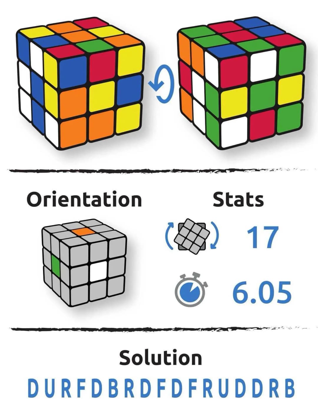 Configuration du cube Violet Doherty