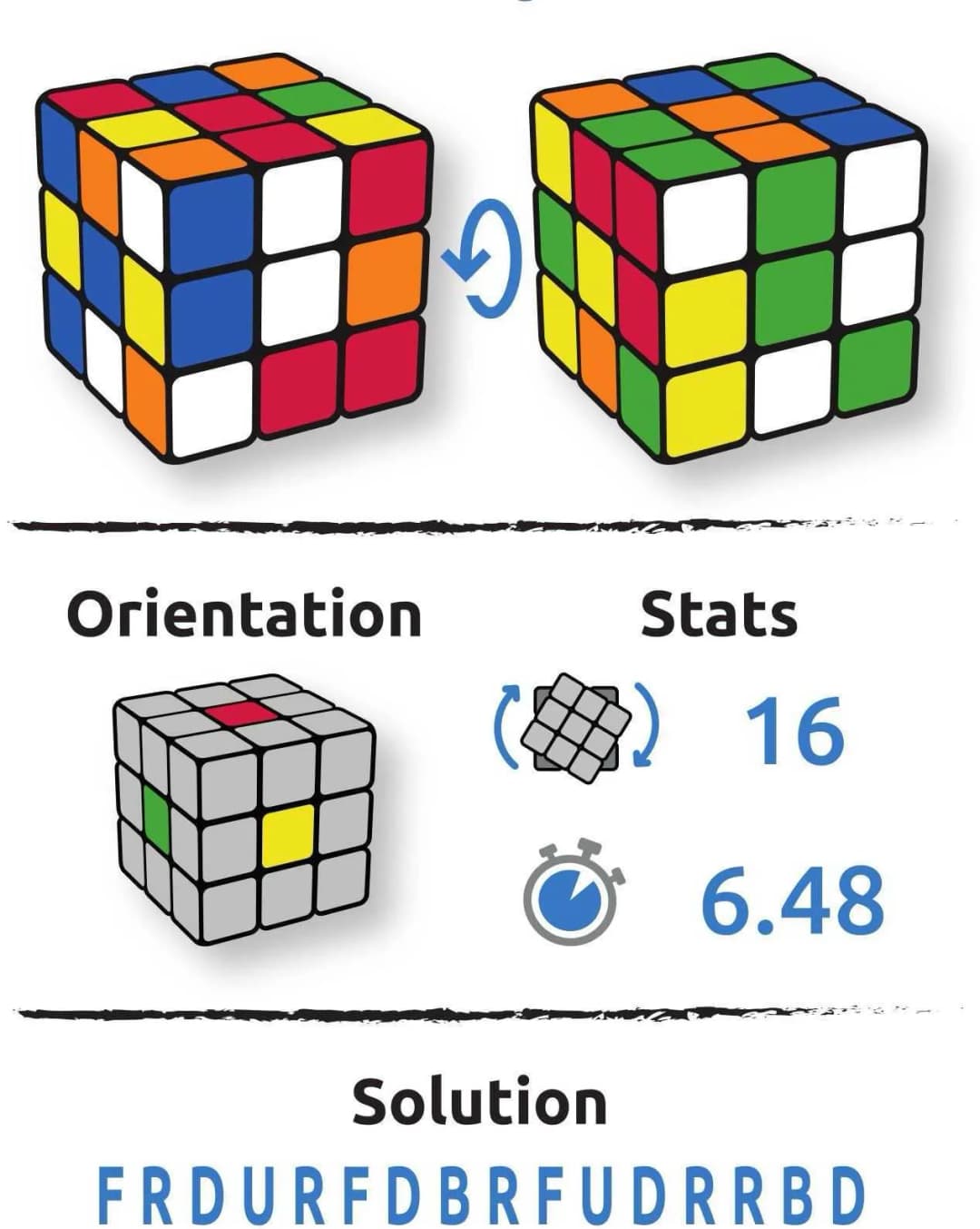 Configuration du cube Vinicios Reis