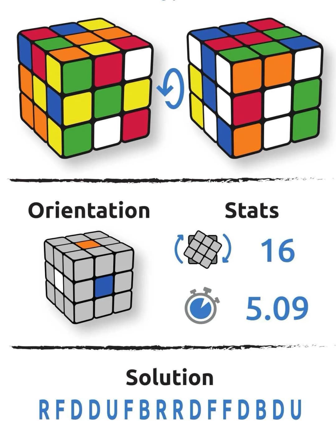 Configuration du cube Larissa Dhéotokis