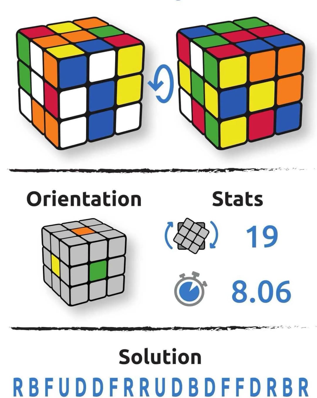 Configuration du cube Franziska Dorpmiiller