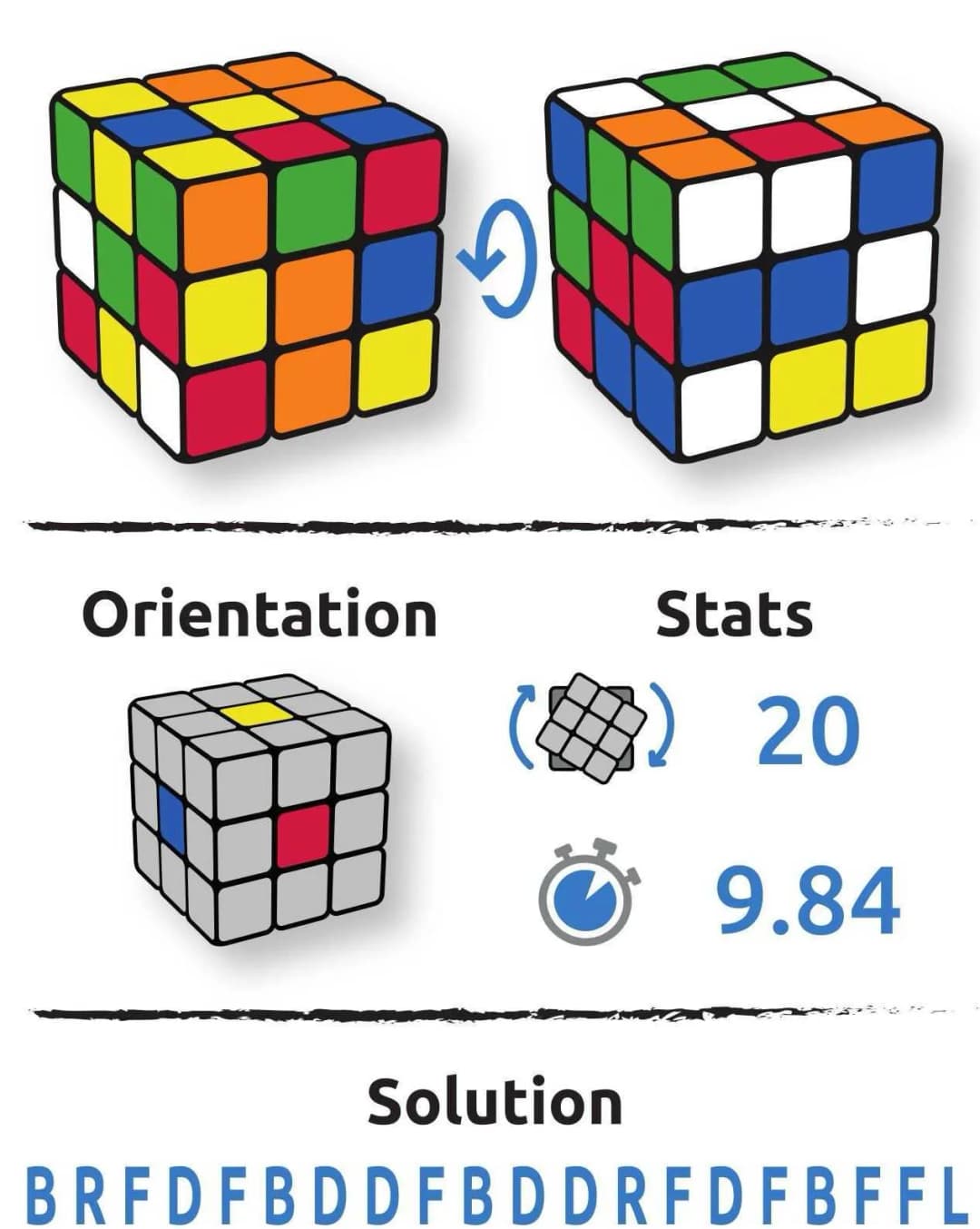 Configuration du cube Bianca Forasco