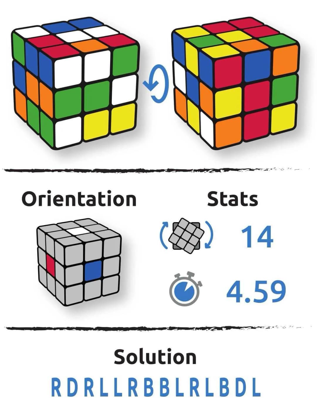 Configuration du cube Ryland Lynch