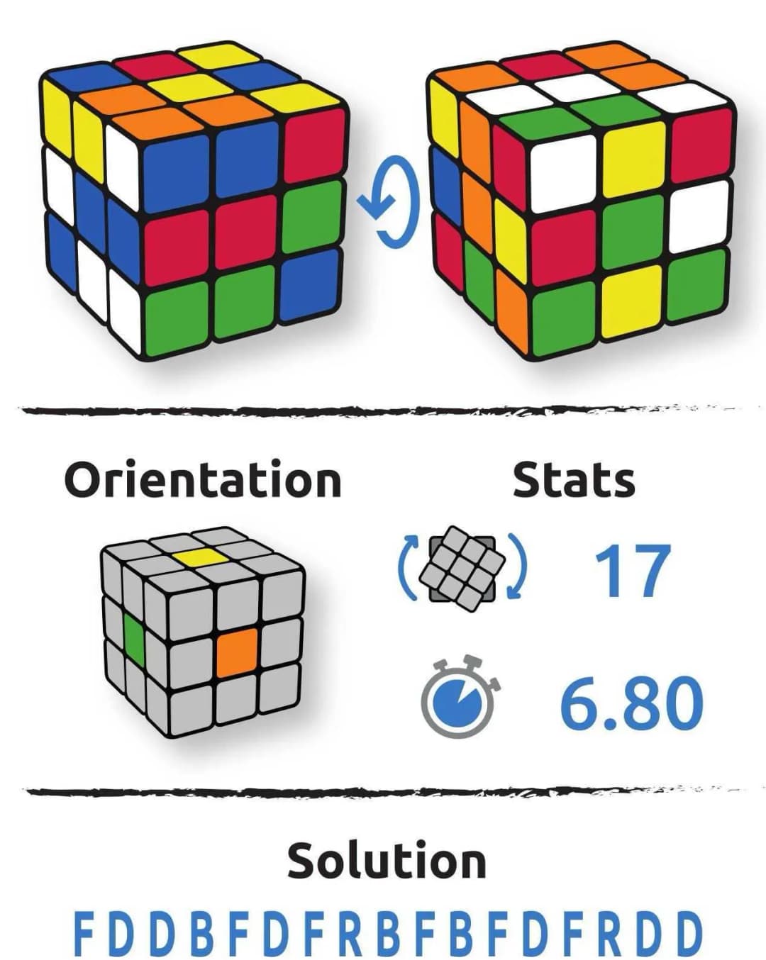 Configuration du cube Valentina Fernandes