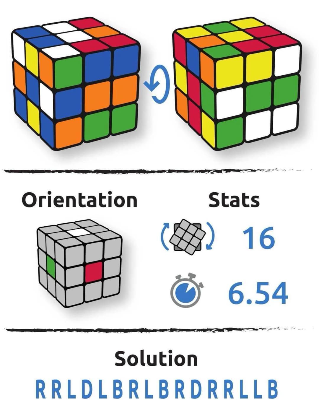 Configuration du cube Vicenzo Larconi