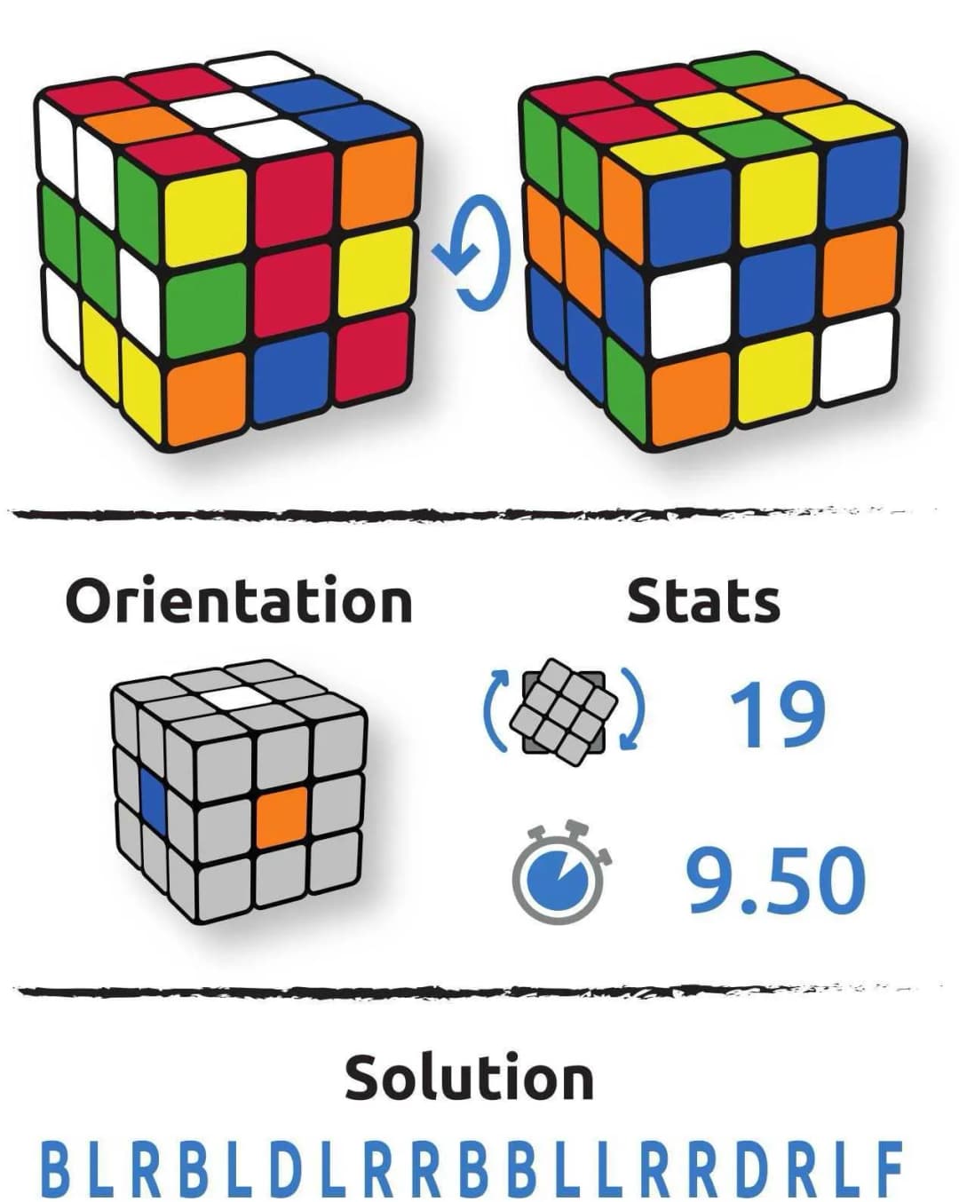 Configuration du cube Benjamin Lombard