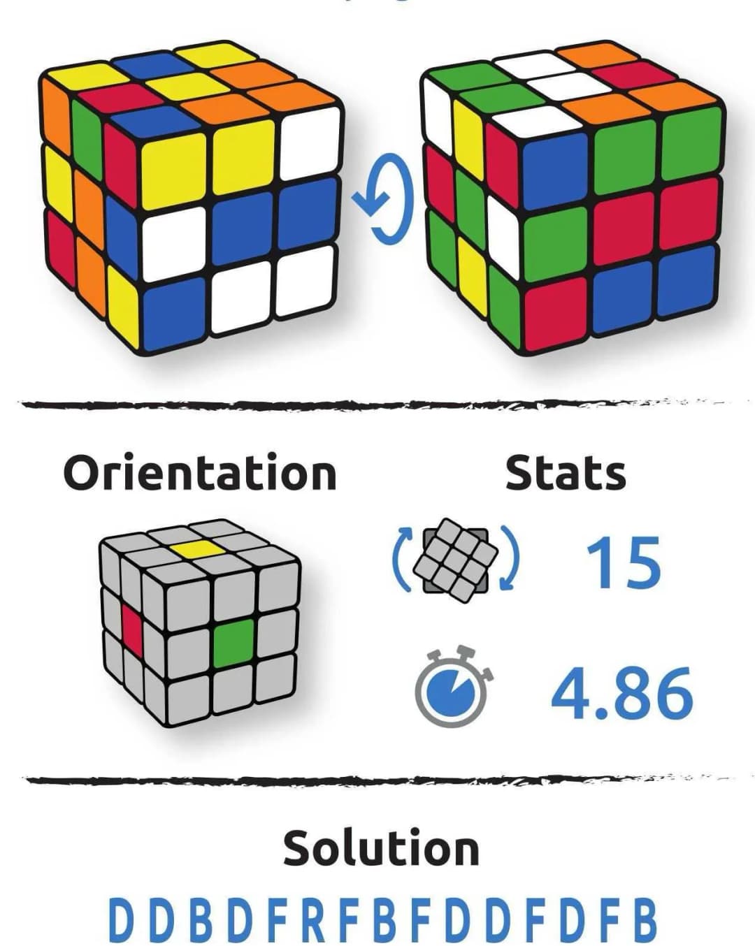 Configuration du cube Raquel Ferrando