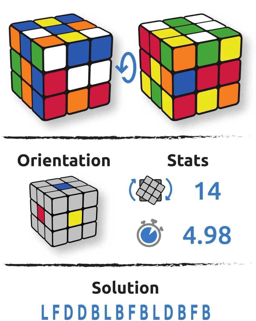 Configuration du cube Rokujiro Byeong-Seon