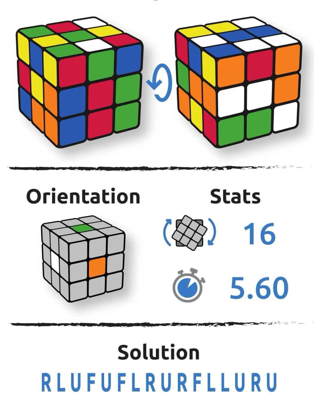 Configuration du cube Lora Vobrinova