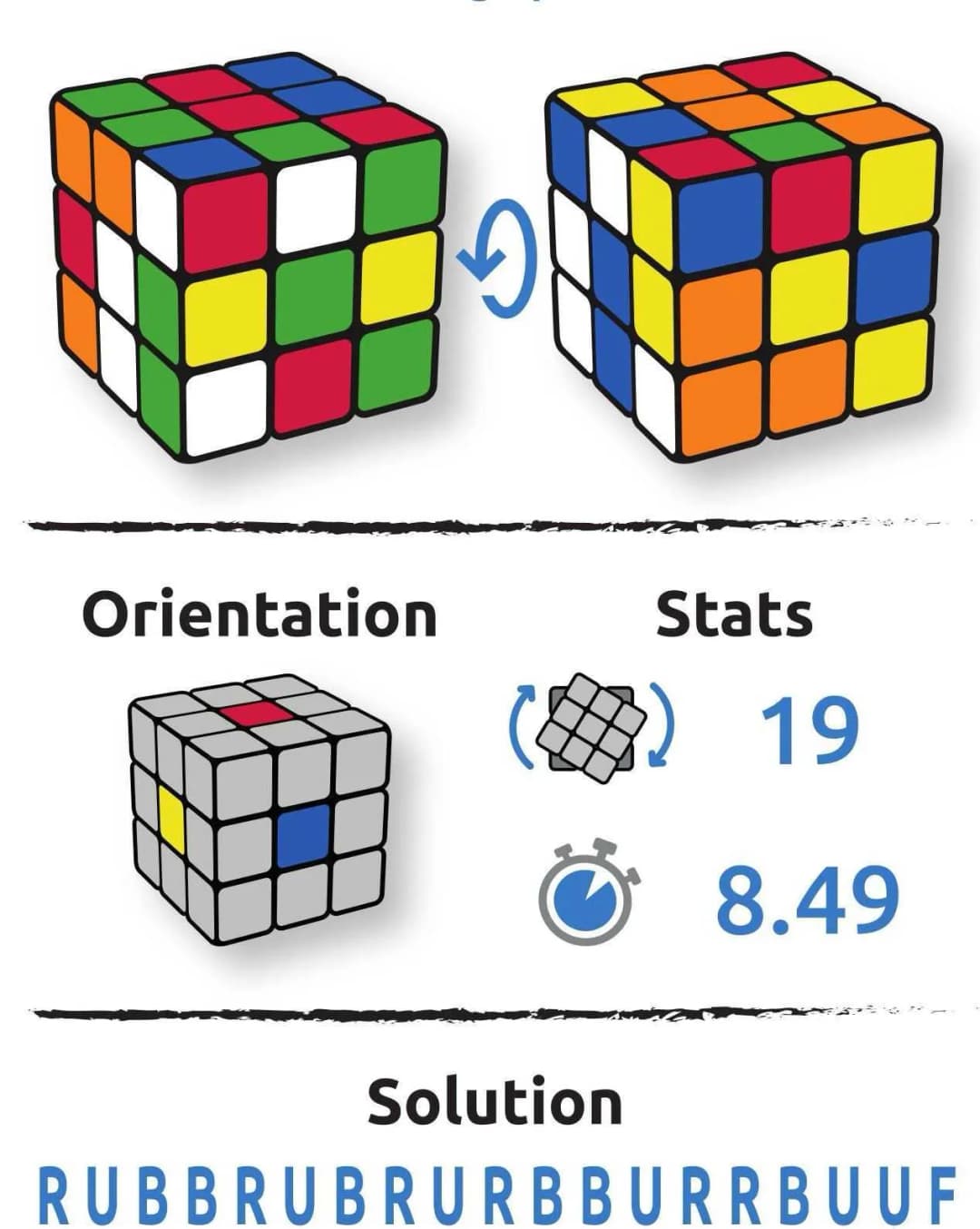 Configuration du cube Fany Rawart