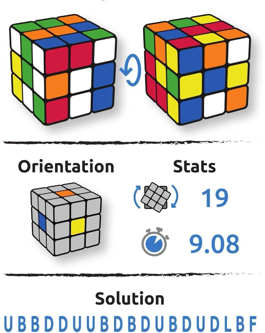 Configuration du cube Brett Dwight