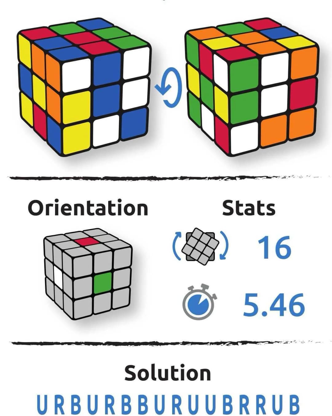 Configuration du cube Lio Rumiko