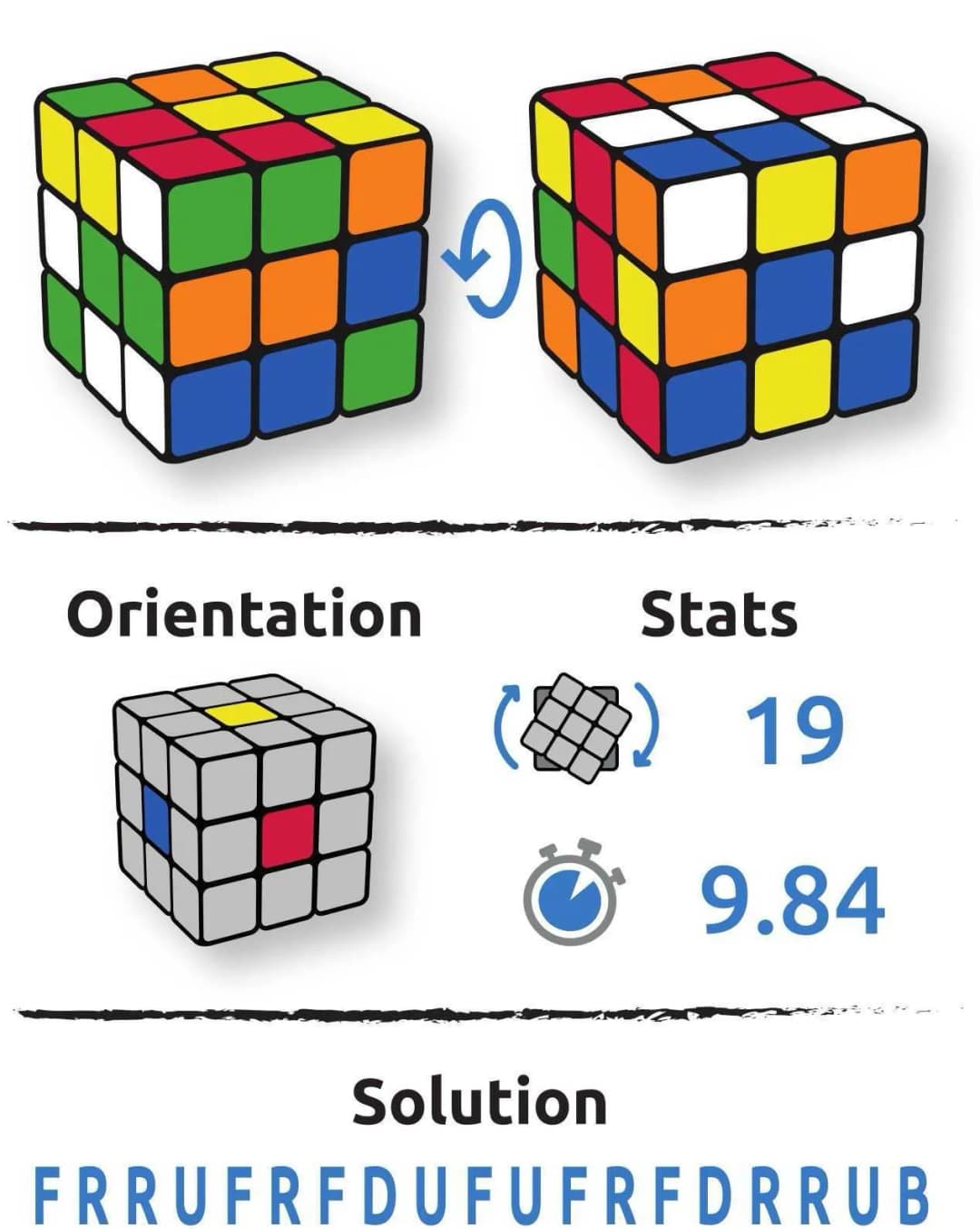 Configuration du cube Bogdan Fersinaru