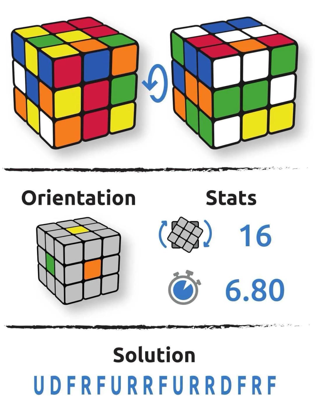 Configuration du cube Vitor Ferreira