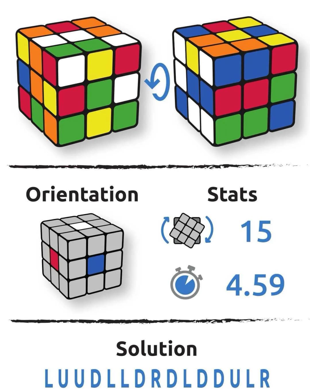 Configuration du cube Rita Lewis