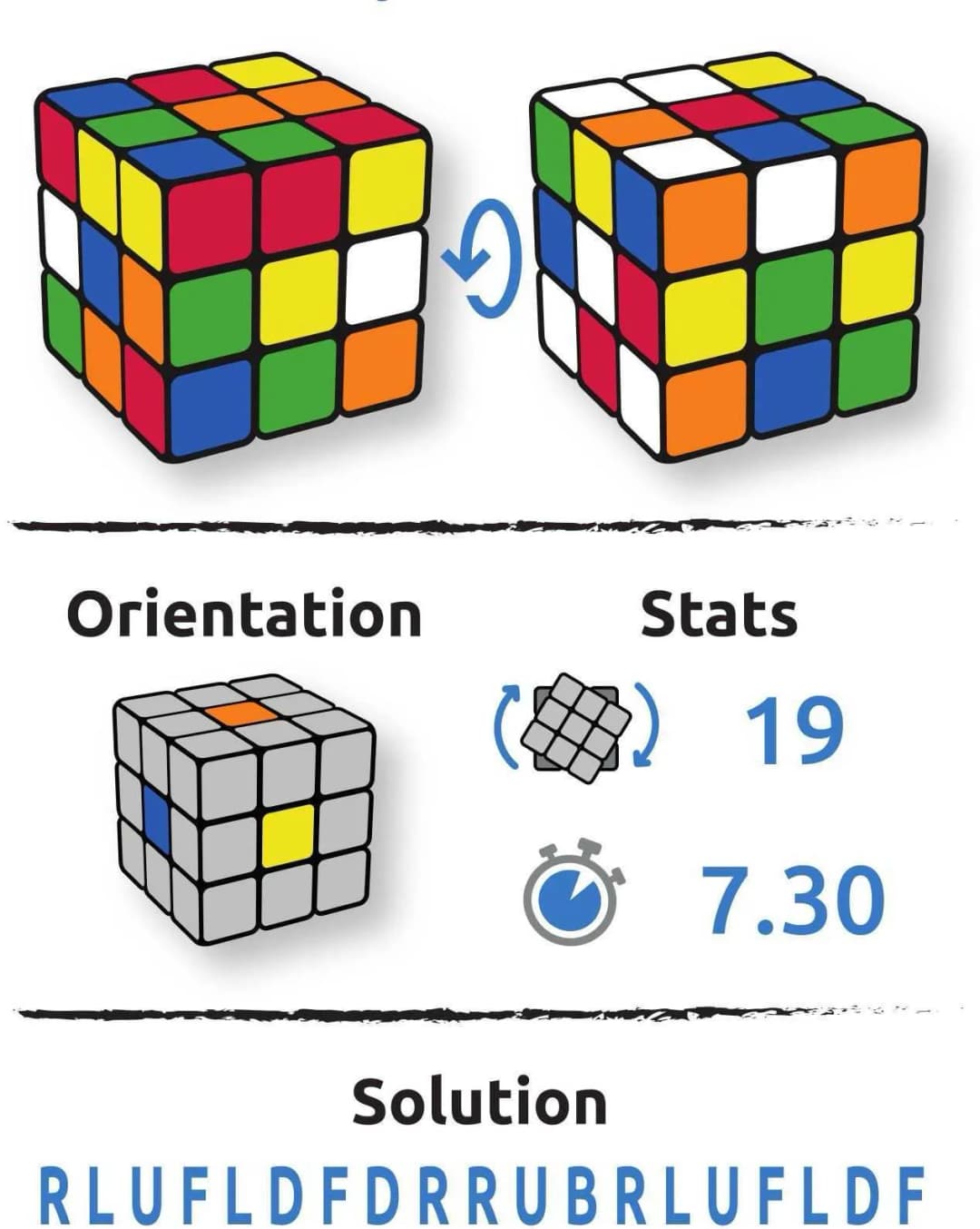 Configuration du cube Harry Savage
