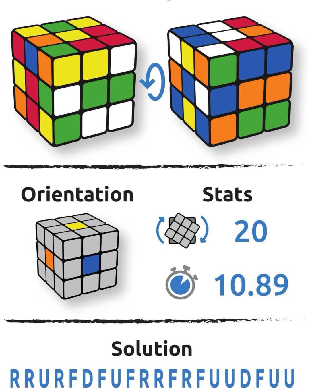 Configuration du cube Dierk Fischer