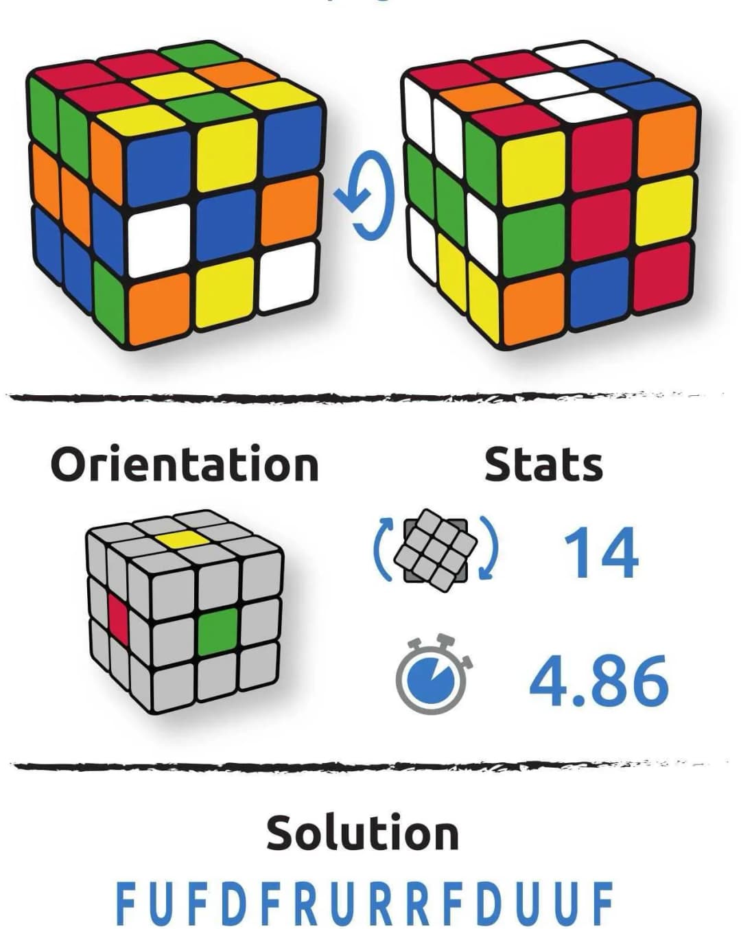 Configuration du cube Rubén Ferrero