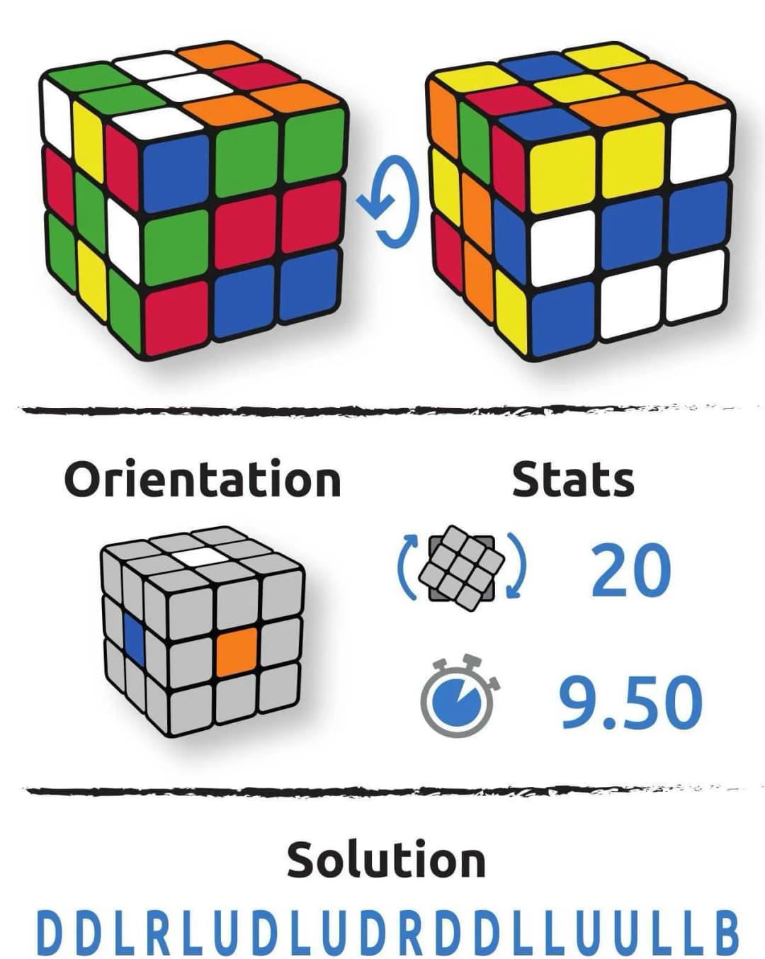 Configuration du cube Béatrice Lagier