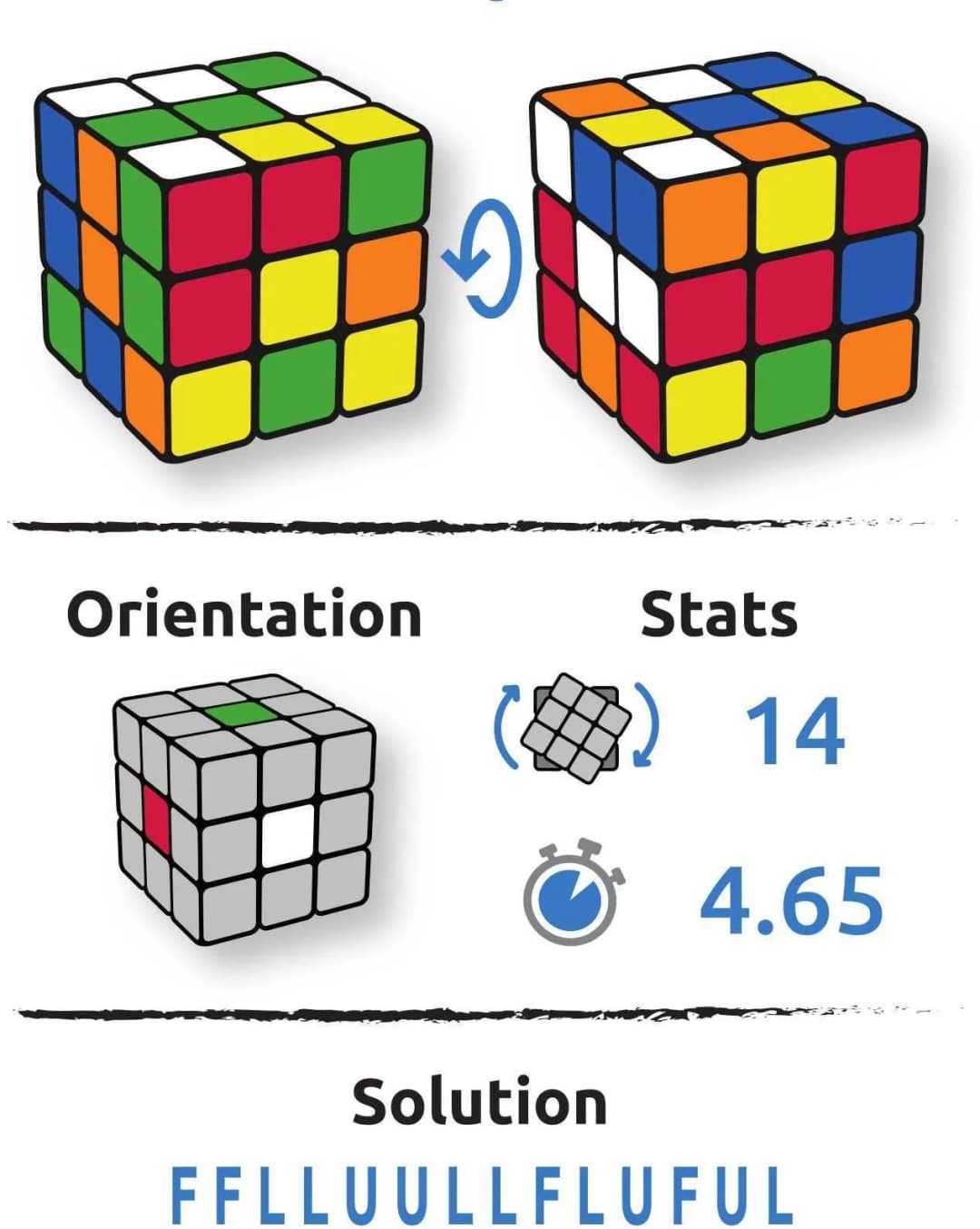 Configuration du cube Radovan Viridovich