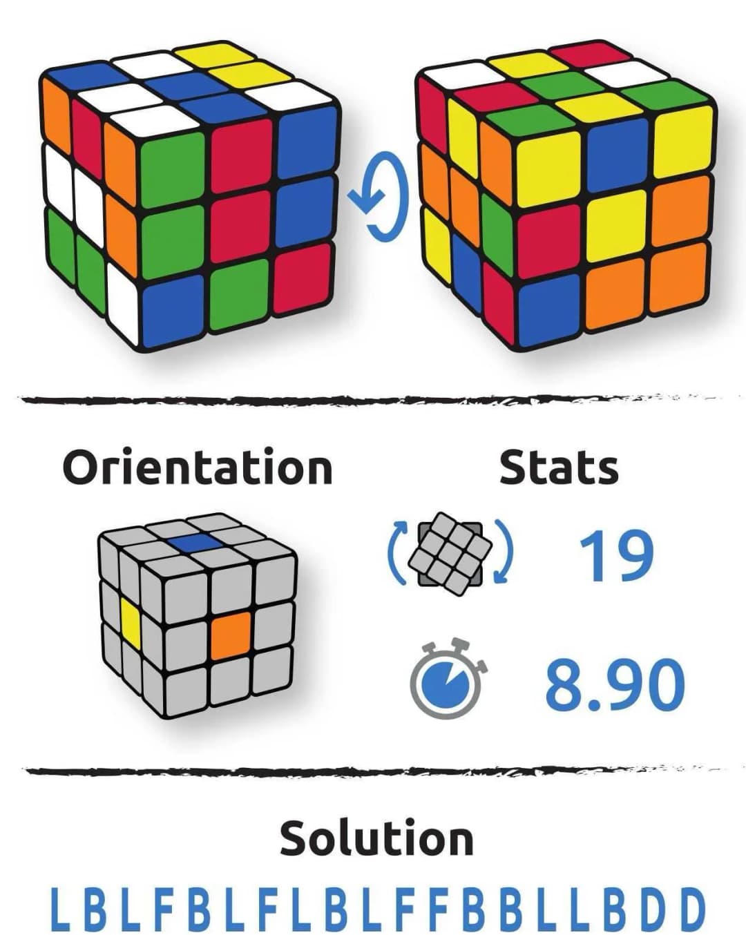 Configuration du cube Francisca Barrero