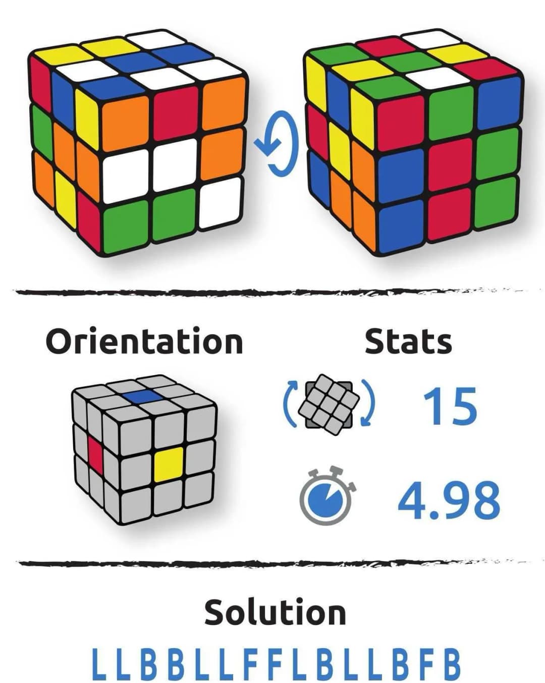 Configuration du cube Riya Byung-Yun