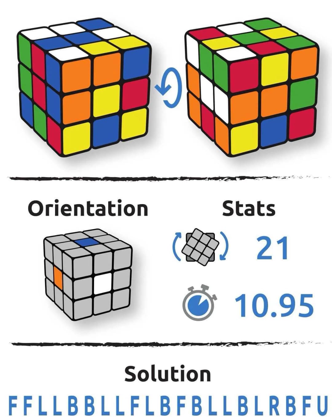 Configuration du cube Dashima Bae
