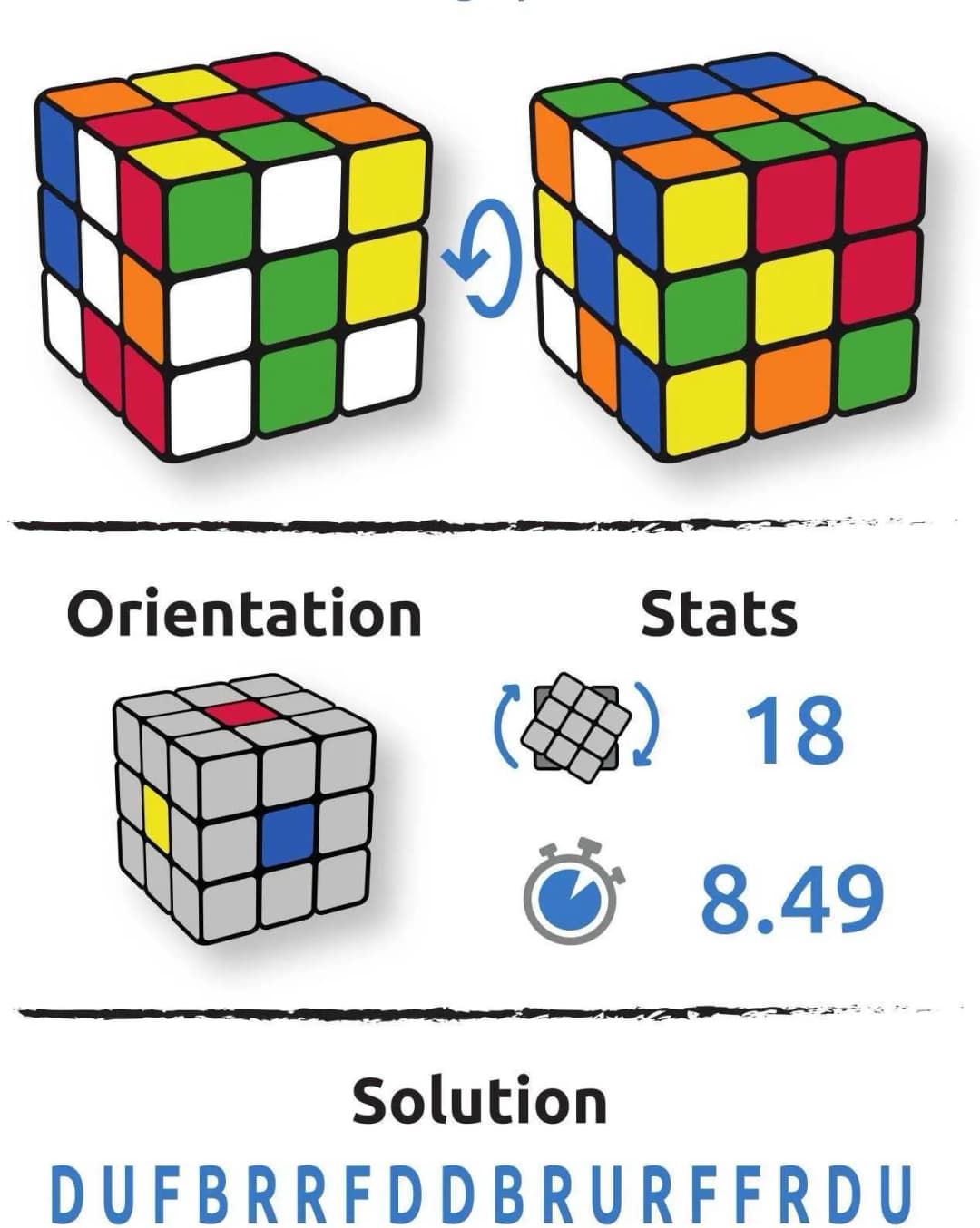 Configuration du cube Fabian Rongé