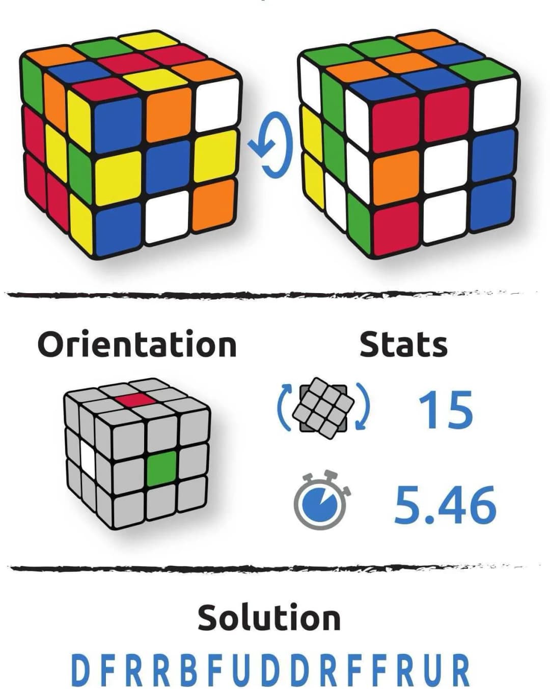 Configuration du cube Laito Renshi
