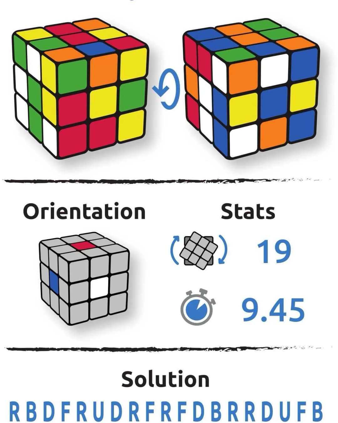 Configuration du cube Barry Reynold