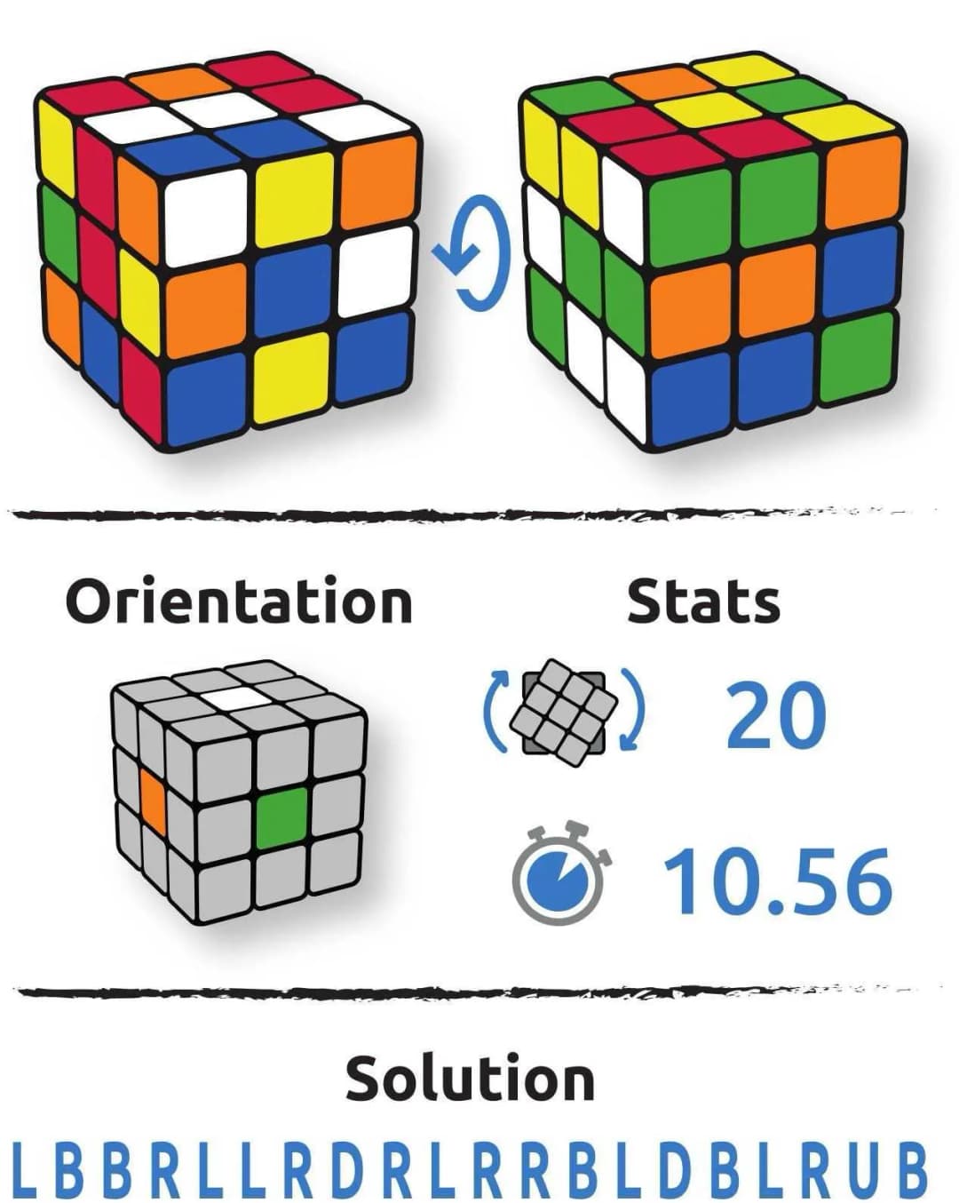 Configuration du cube Devkumar Littal
