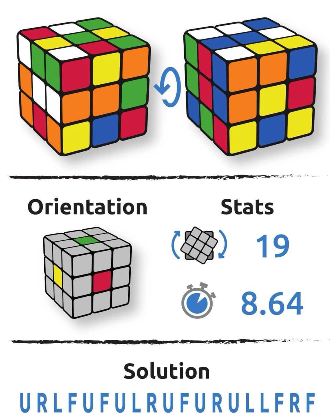 Configuration du cube Fabiola Vigarinho