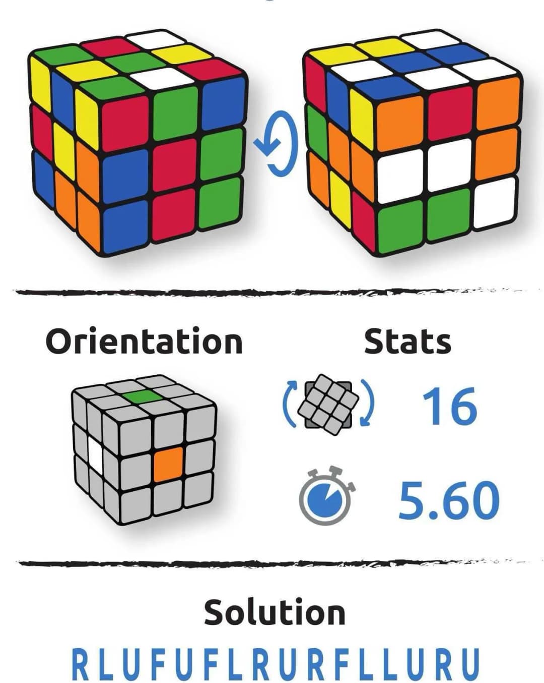 Configuration du cube Laika Vassilev