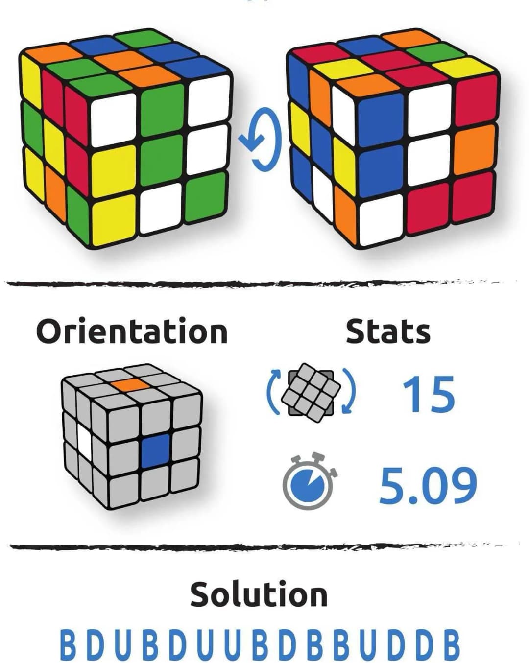 Configuration du cube Leander Dopiliotis