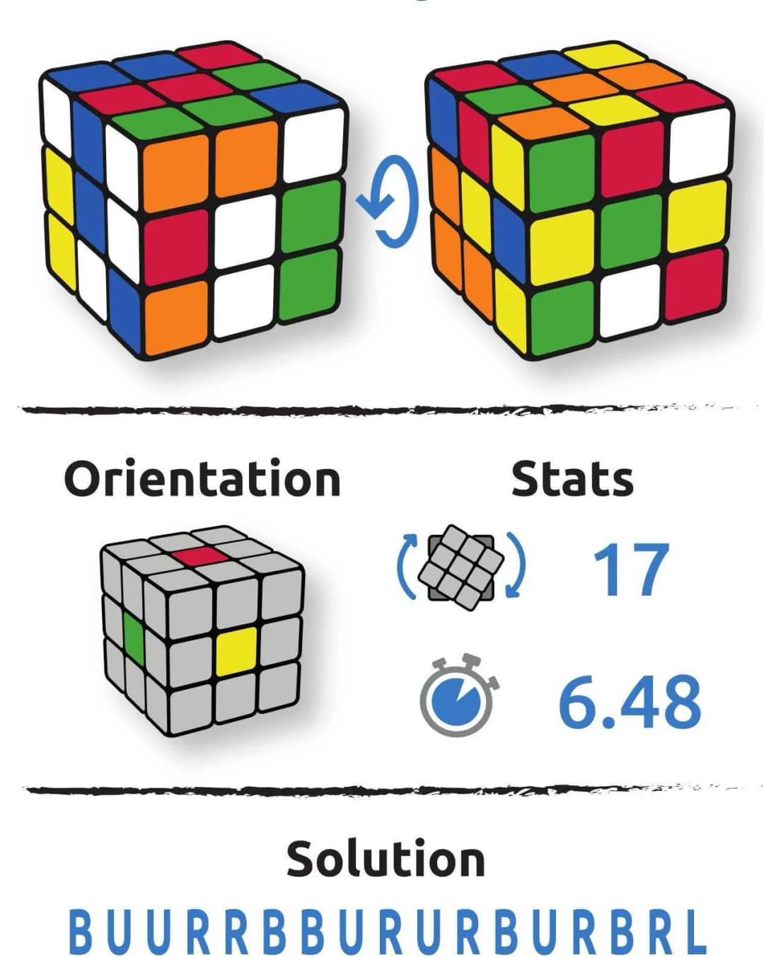 Configuration du cube Victoria Ramos