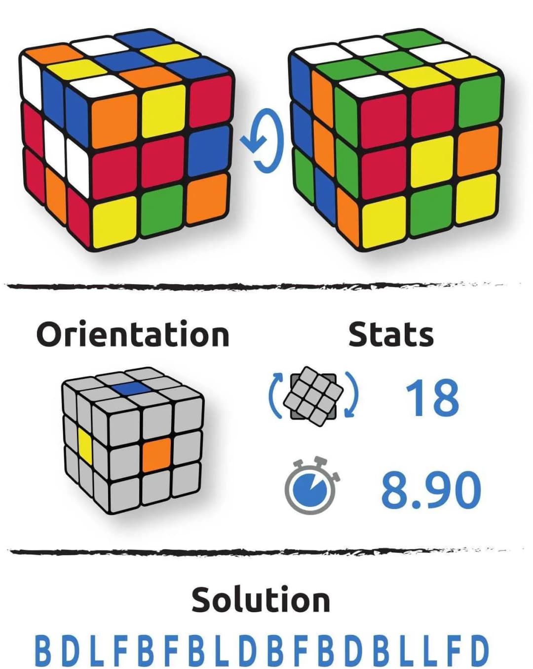 Configuration du cube Feliciano Benitez