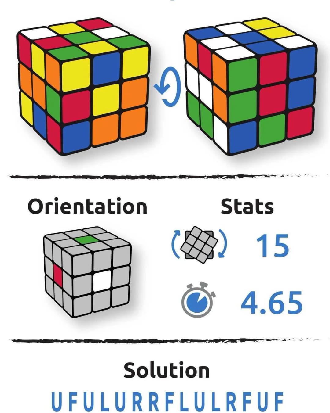 Configuration du cube Ryta Vosavich