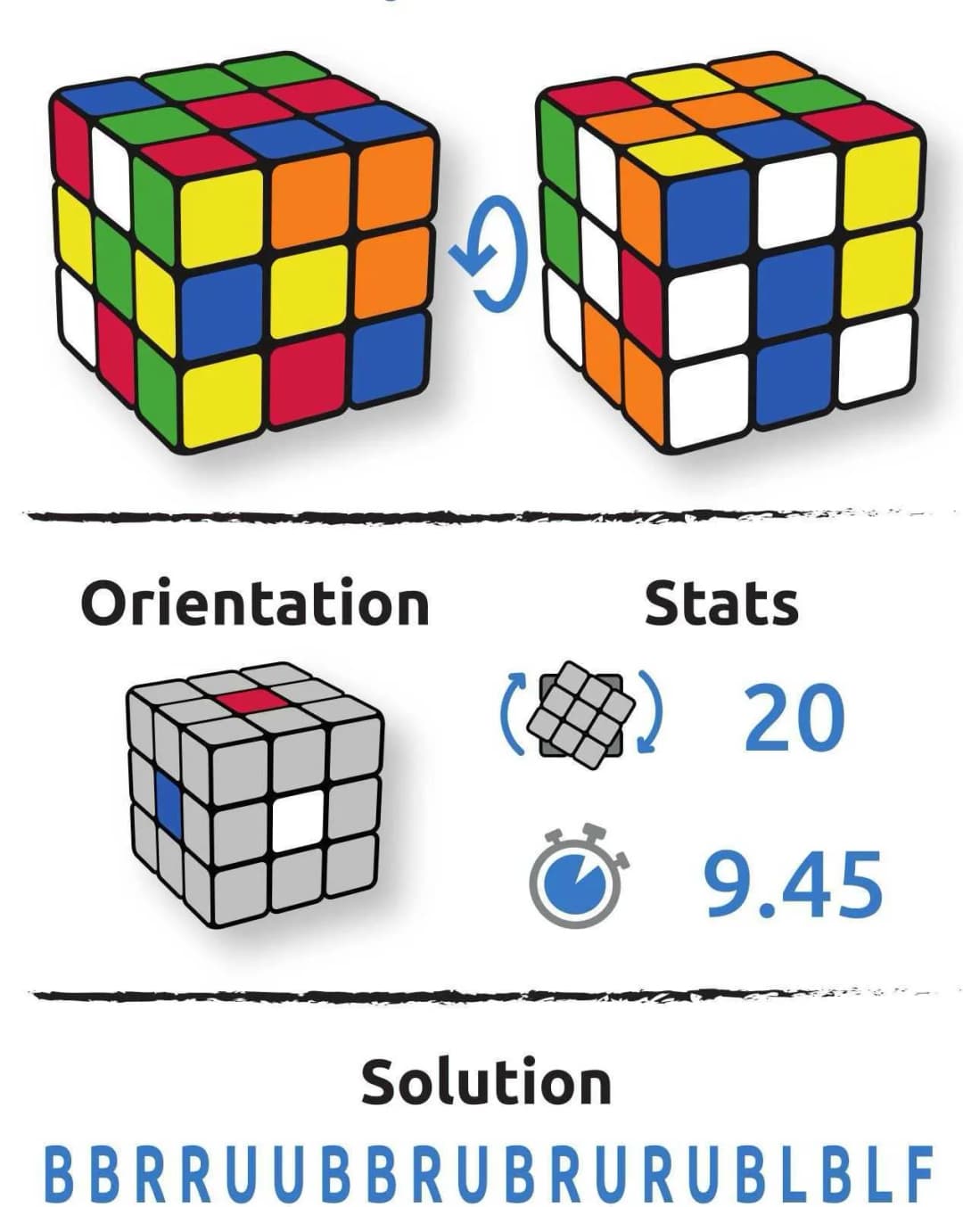 Configuration du cube Bethany Randall