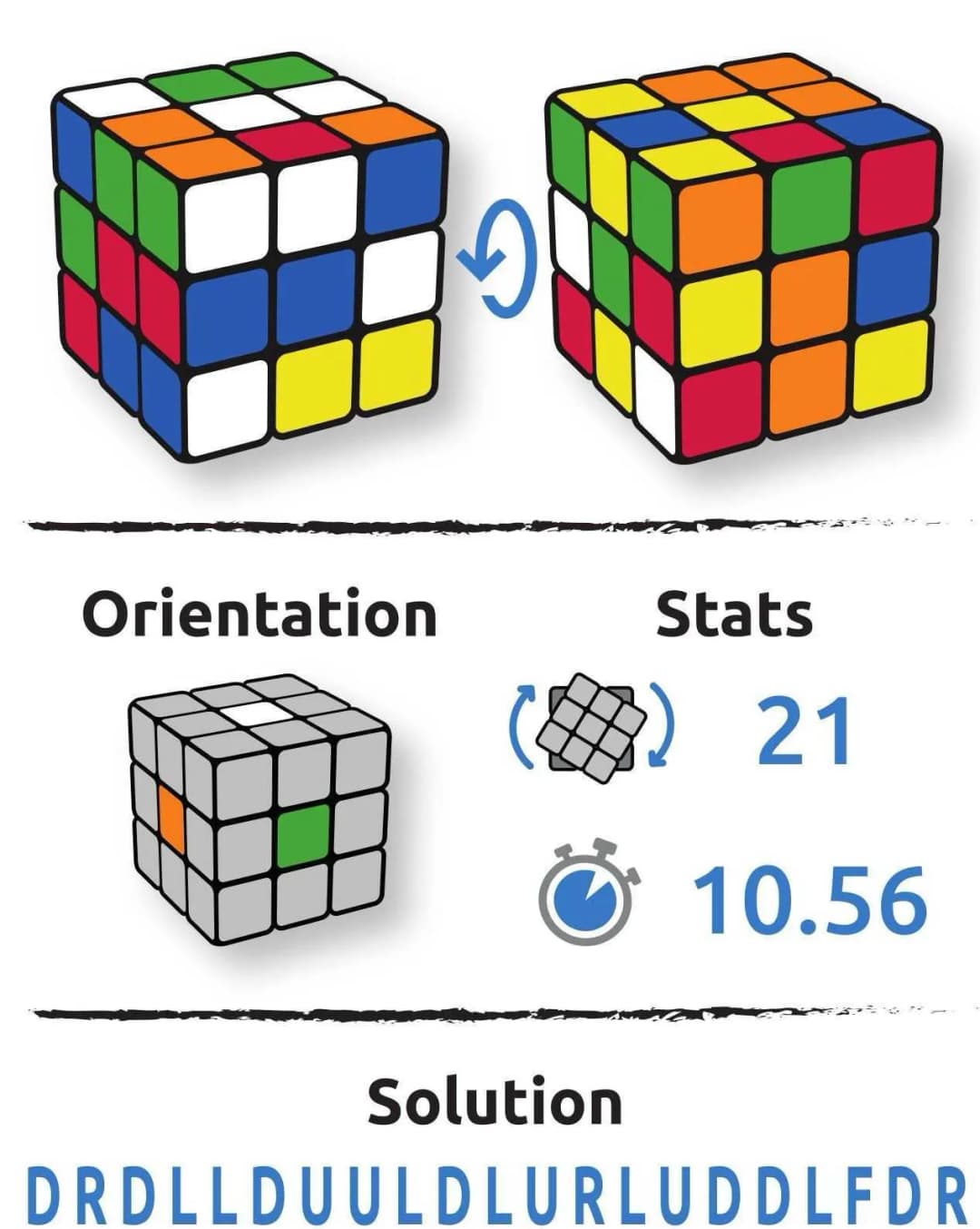 Configuration du cube Diksha Lahal