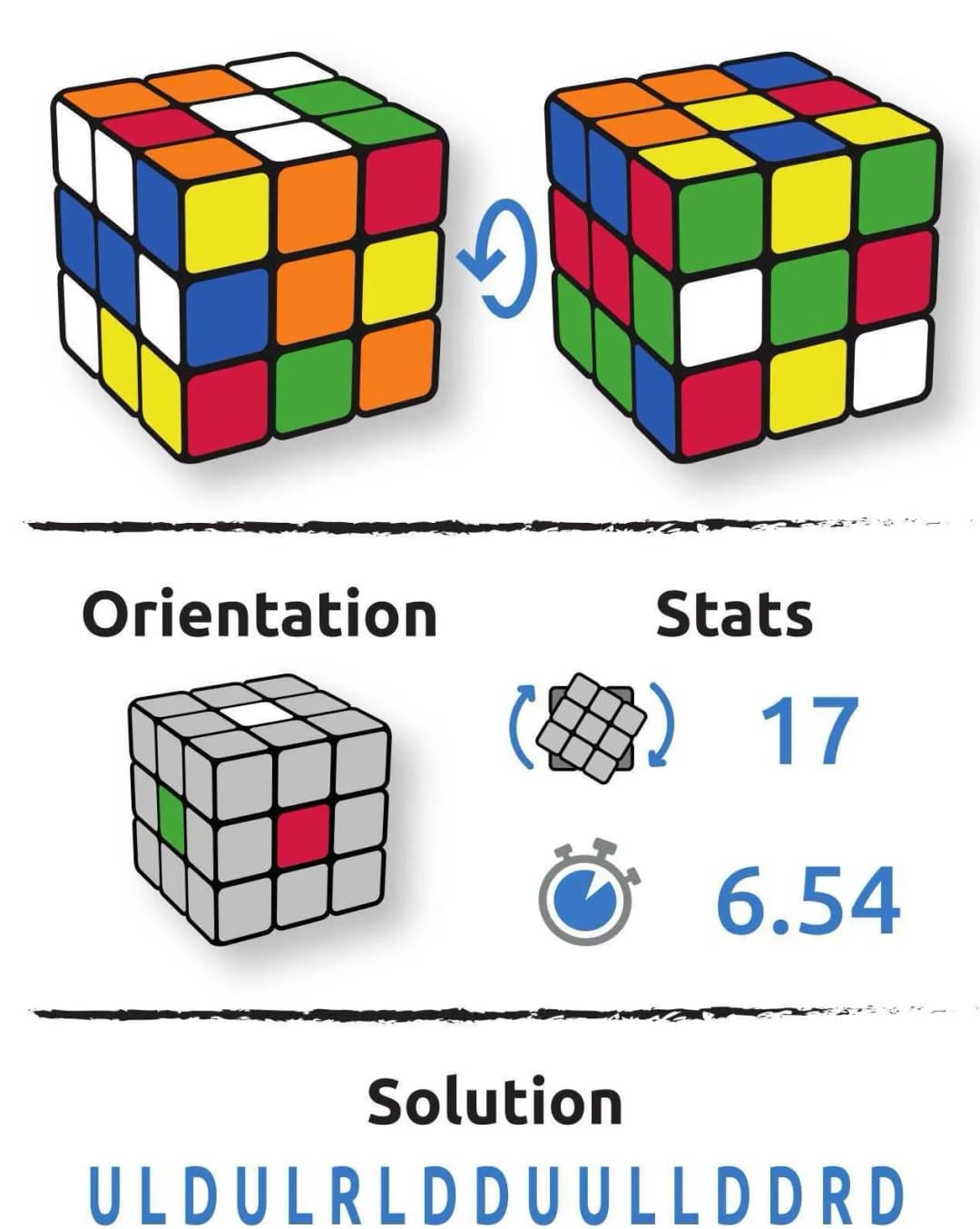 Configuration du cube Vera Laniglio