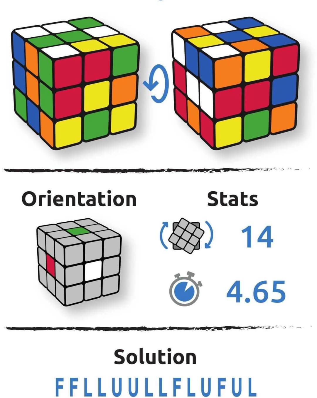 Configuration du cube Radoslav Vinovitch