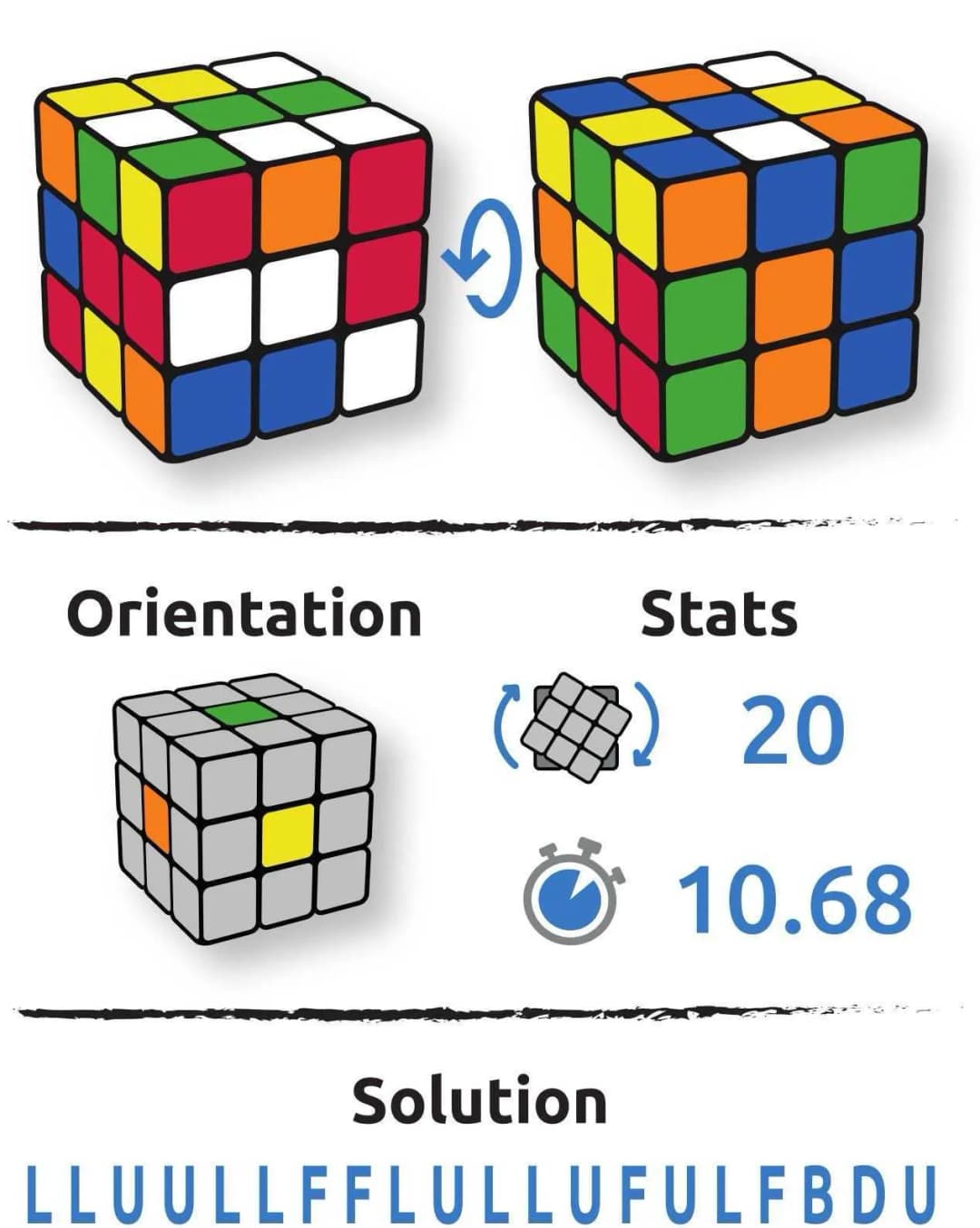 Configuration du cube Donovan Vumitrov