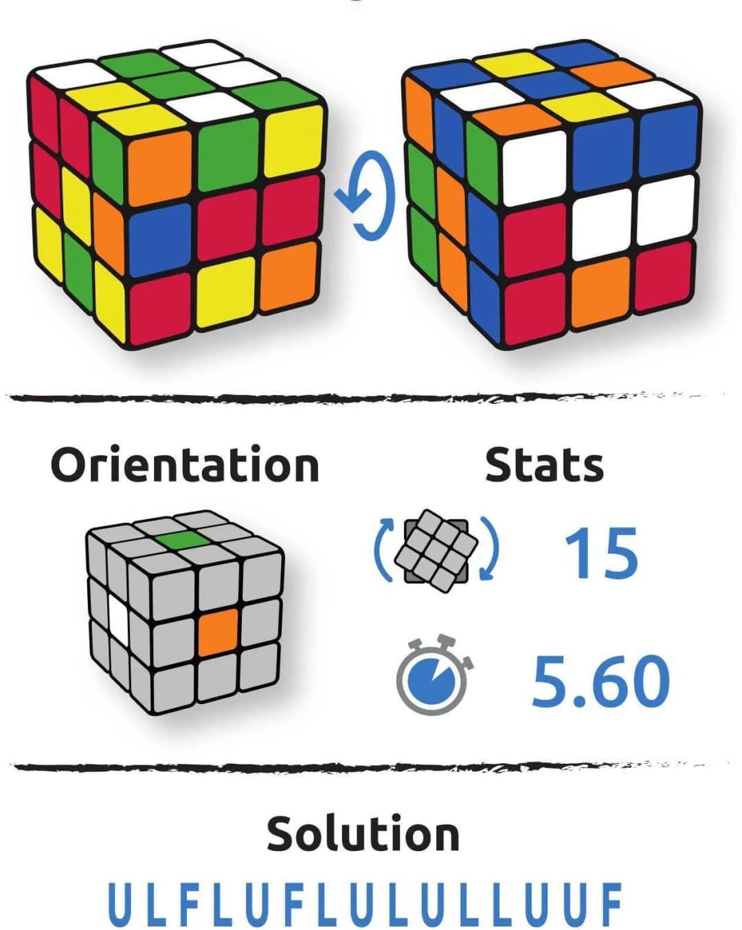 Configuration du cube Lazar Vetkov